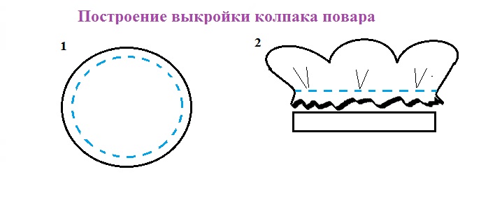 Поварской колпак своими руками: выкройка и простая инструкция