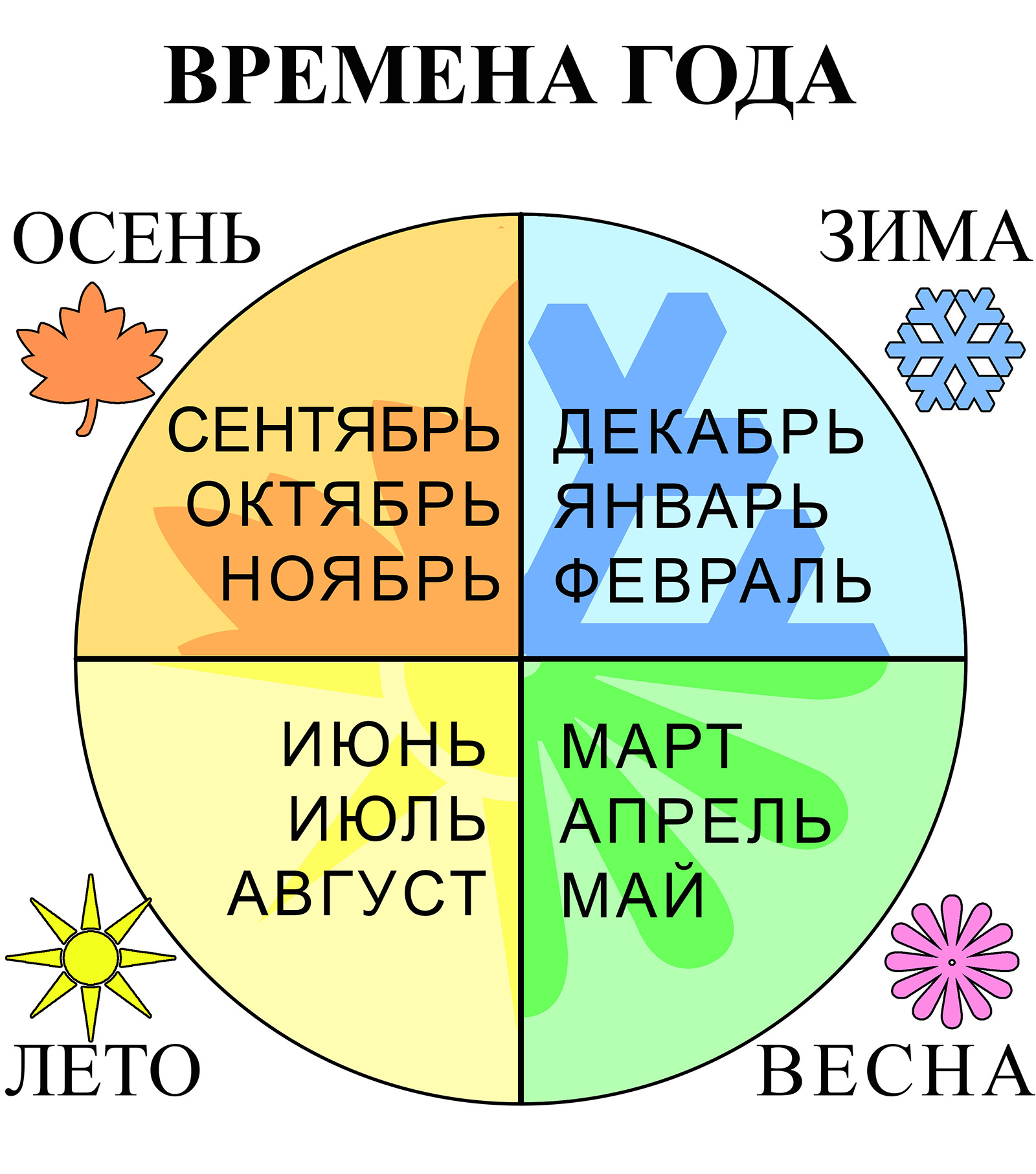 Какое время недели. Времена года и месяца. Год и месяцы. Времена года по месяцам. Времена года и месяца для детей.